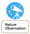 Nature Observation
