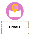 Others